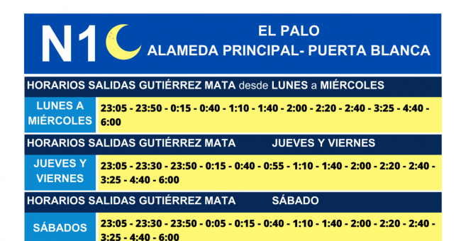 Tabla de horarios y frecuencias de paso Línea N1: Puerta Blanca - Alameda Principal - El Palo (Nocturno)