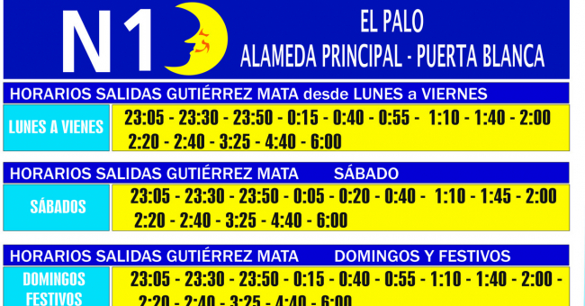 Tabla de horarios y frecuencias de paso Línea N1: Puerta Blanca - Alameda Principal - El Palo (Nocturno)