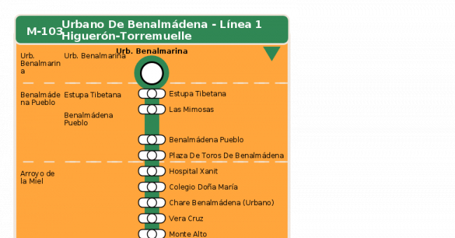 Recorrido esquemático, paradas y correspondencias en sentido ida Línea M-103: Benalmádena - Línea 1 (Urbano)