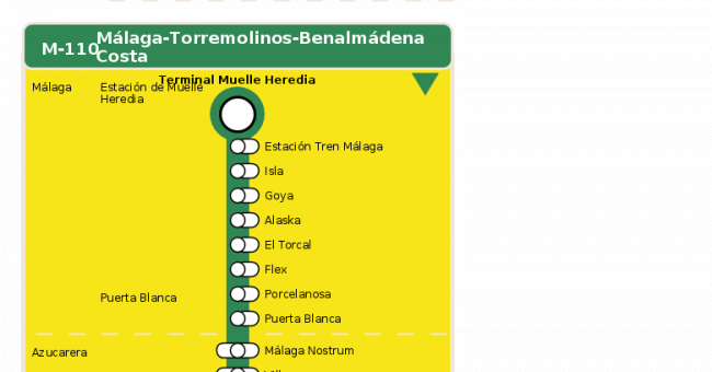 Recorrido esquemático, paradas y correspondencias en sentido ida Línea M-110: Málaga - Benalmádena Costa