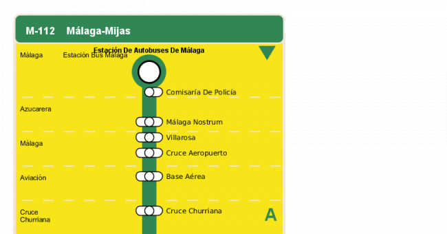 Recorrido esquemático, paradas y correspondencias en sentido ida Línea M-112: Málaga - Mijas