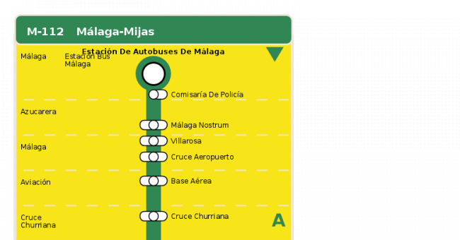 Recorrido esquemático, paradas y correspondencias en sentido ida Línea M-112: Málaga - Mijas