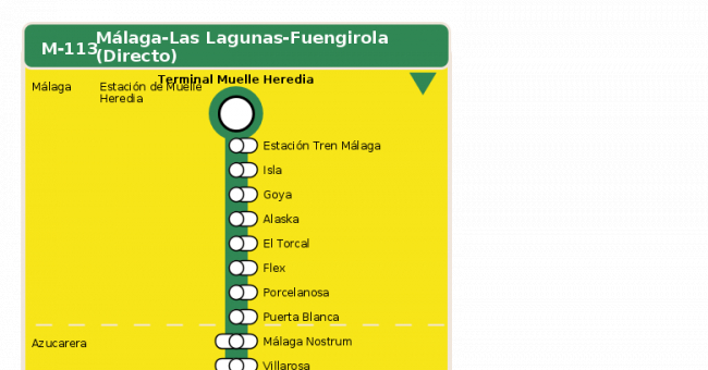 Recorrido esquemático, paradas y correspondencias en sentido ida Línea M-113: Málaga - Fuengirola - Las Lagunas