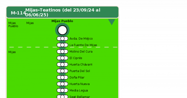 Recorrido esquemático, paradas y correspondencias en sentido ida Línea M-114: Mijas - Teatinos