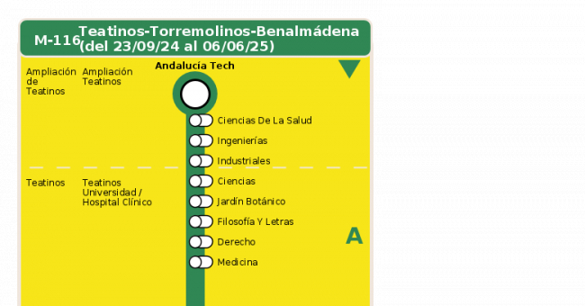 Recorrido esquemático, paradas y correspondencias en sentido ida Línea M-116: Teatinos - Torremolinos - Benalmádena