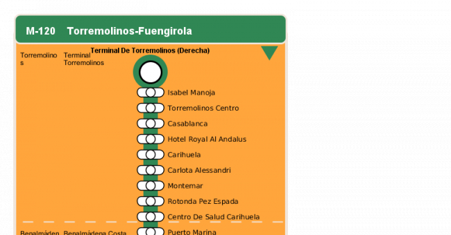 Recorrido esquemático, paradas y correspondencias en sentido ida Línea M-120: Torremolinos - Fuengirola