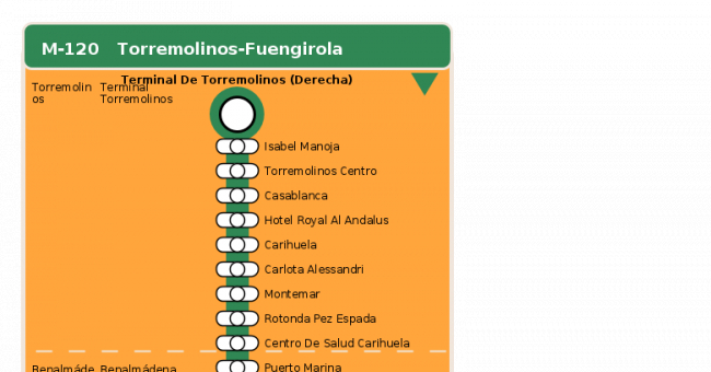 Recorrido esquemático, paradas y correspondencias en sentido ida Línea M-120: Torremolinos - Fuengirola