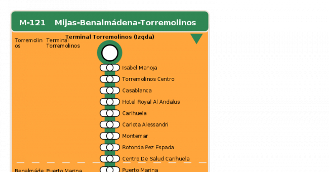 Recorrido esquemático, paradas y correspondencias en sentido ida Línea M-121: Mijas - Benalmádena - Torremolinos