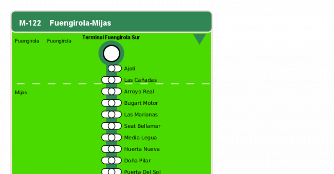 Recorrido esquemático, paradas y correspondencias en sentido ida Línea M-122: Fuengirola - Mijas