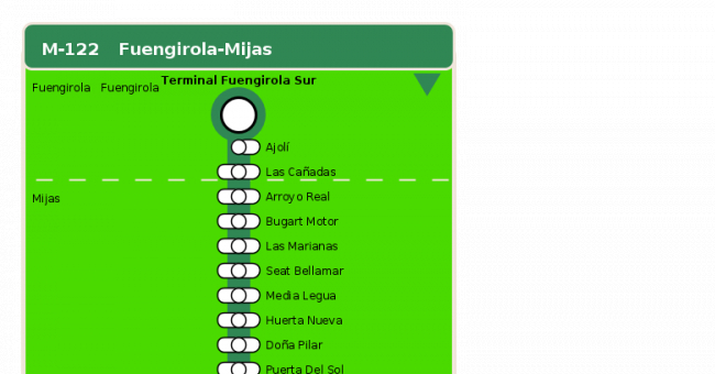 Recorrido esquemático, paradas y correspondencias en sentido ida Línea M-122: Fuengirola - Mijas