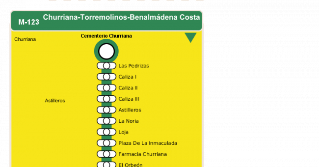 Recorrido esquemático, paradas y correspondencias en sentido ida Línea M-123: Churriana - Torremolinos - Benalmádena Costa
