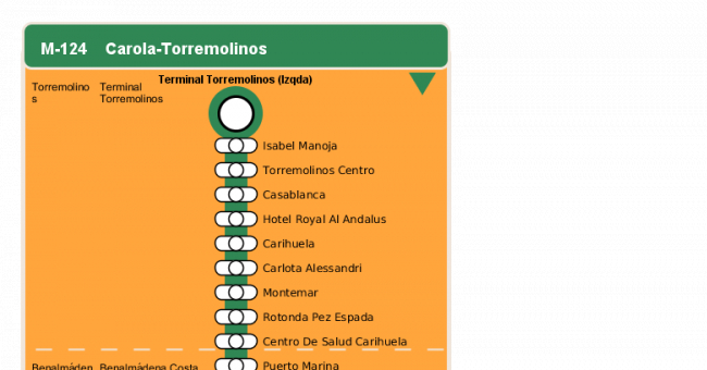 Recorrido esquemático, paradas y correspondencias en sentido ida Línea M-124: Carola - Torremolinos
