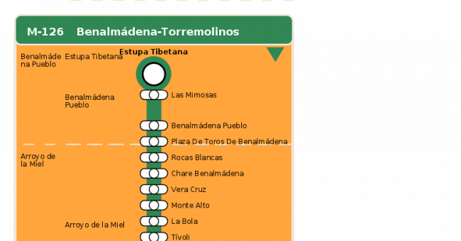 Recorrido esquemático, paradas y correspondencias en sentido ida Línea M-126: Benalmádena - Torremolinos