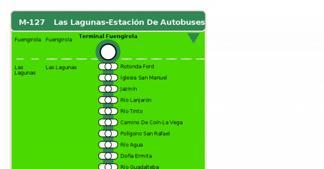 Recorrido esquemático, paradas y correspondencias en sentido ida Línea M-127: Las Lagunas - Estación de Autobuses