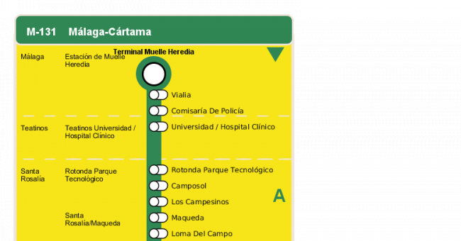 Recorrido esquemático, paradas y correspondencias en sentido ida Línea M-131: Málaga - Cártama