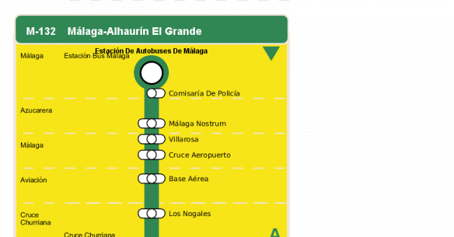 Recorrido esquemático, paradas y correspondencias en sentido ida Línea M-132: Málaga - Alhaurín el Grande