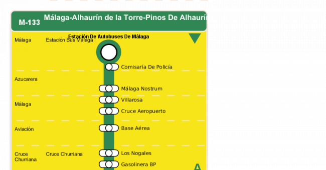 Recorrido esquemático, paradas y correspondencias en sentido ida Línea M-133: Pinos de Alhaurín - Alhaurín de la Torre - Málaga