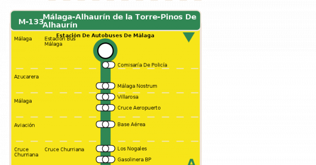 Recorrido esquemático, paradas y correspondencias en sentido ida Línea M-133: Pinos de Alhaurín - Alhaurín de la Torre - Málaga