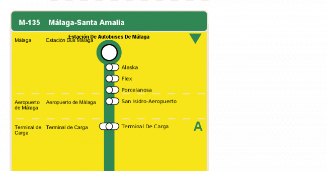 Recorrido esquemático, paradas y correspondencias en sentido ida Línea M-135: Málaga - Santa Amalia