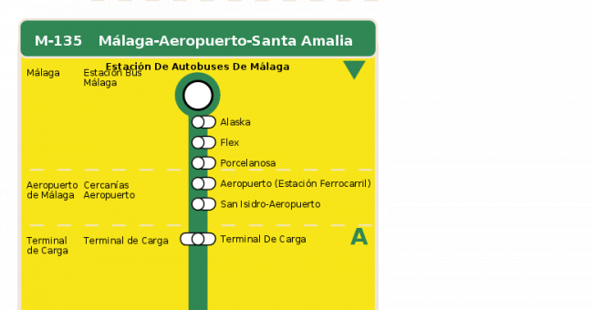 Recorrido esquemático, paradas y correspondencias en sentido ida Línea M-135: Málaga - Santa Amalia