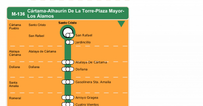 Recorrido esquemático, paradas y correspondencias en sentido ida Línea M-136: Cártama - Alhaurín de la Torre - Plaza Mayor