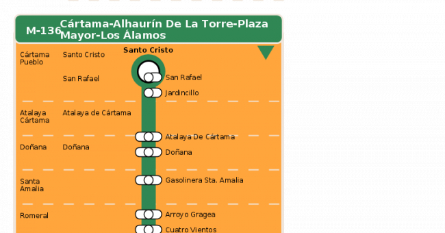 Recorrido esquemático, paradas y correspondencias en sentido ida Línea M-136: Cártama - Alhaurín de la Torre - Plaza Mayor