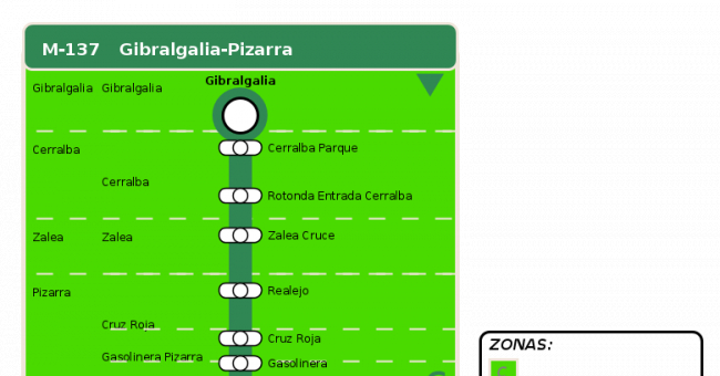 Recorrido esquemático, paradas y correspondencias en sentido ida Línea M-137: Gibralgalia - Pizarra