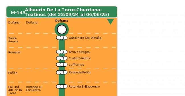 Recorrido esquemático, paradas y correspondencias en sentido ida Línea M-143: Alhaurín de la Torre - Churriana - Teatinos