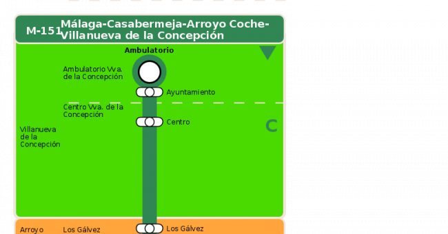 Recorrido esquemático, paradas y correspondencias en sentido ida Línea M-151: Málaga - Casabermeja - Arroyo Coche