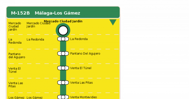 Recorrido esquemático, paradas y correspondencias en sentido ida Línea M-152B: Málaga - Los Gamez