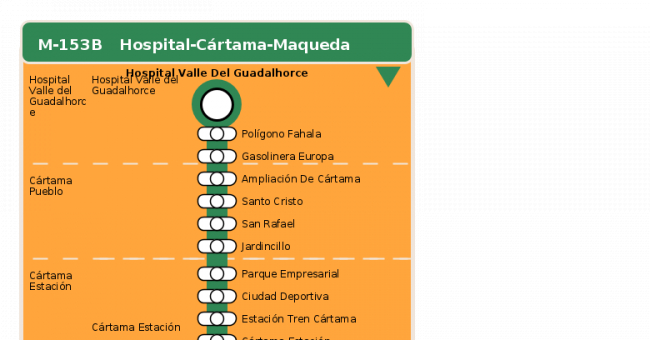 Recorrido esquemático, paradas y correspondencias en sentido ida Línea M-153B: Hospital - Cártama - Maqueda