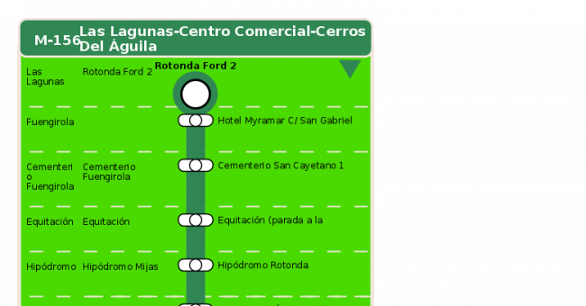 Recorrido esquemático, paradas y correspondencias en sentido ida Línea M-156: Las Lagunas - Centro Comercial - Cerros del Águila