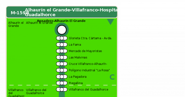Recorrido esquemático, paradas y correspondencias en sentido ida Línea M-159B: Alhaurín el Grande - Villafranco - Hospital Guadalhorce