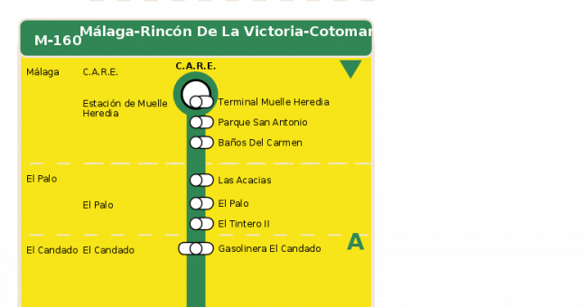 Recorrido esquemático, paradas y correspondencias en sentido ida Línea M-160: Málaga - Rincón de la Victoria - Cotomar