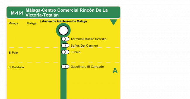Recorrido esquemático, paradas y correspondencias en sentido ida Línea M-161: Málaga - C.C. Rincón de la Victoria - Totalán