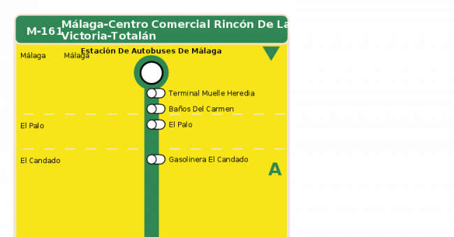 Recorrido esquemático, paradas y correspondencias en sentido ida Línea M-161: Málaga - C.C. Rincón de la Victoria - Totalán