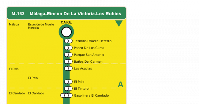 Recorrido esquemático, paradas y correspondencias en sentido ida Línea M-163: Málaga - Rincón de la Victoria - Los Rubios