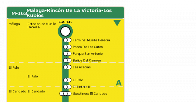 Recorrido esquemático, paradas y correspondencias en sentido ida Línea M-163: Málaga - Rincón de la Victoria - Los Rubios