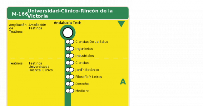 Recorrido esquemático, paradas y correspondencias en sentido ida Línea M-166: Universidad - Clínico - Rincón de la Victoria