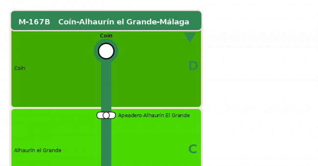 Recorrido esquemático, paradas y correspondencias en sentido ida Línea M-167B: Coín - Alhaurín el Grande - Málaga