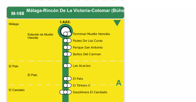 Recorrido esquemático, paradas y correspondencias en sentido ida Línea M-168: Málaga - Rincón de la Victoria - Cotomar (Búho)