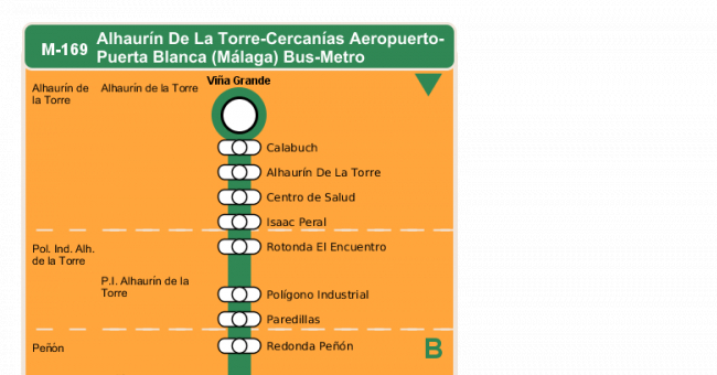Recorrido esquemático, paradas y correspondencias en sentido ida Línea M-169: Alhaurín de la Torre - Cercanías Aeropuerto - Puerta Blanca