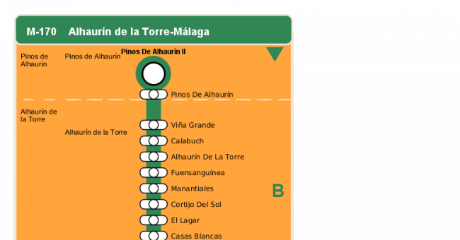Recorrido esquemático, paradas y correspondencias en sentido ida Línea M-170: Alhaurín de la Torre - Málaga