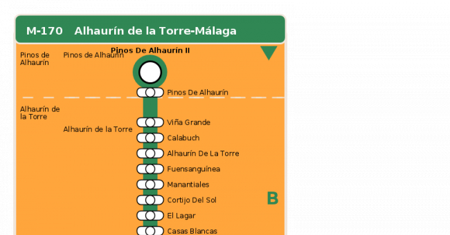 Recorrido esquemático, paradas y correspondencias en sentido ida Línea M-170: Alhaurín de la Torre - Málaga