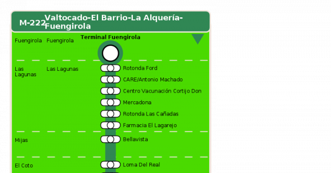 Recorrido esquemático, paradas y correspondencias en sentido ida Línea M-222: Valtocado - El Barrio - La Alquería - Fuengirola