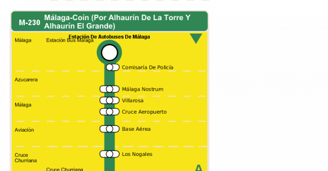 Recorrido esquemático, paradas y correspondencias en sentido ida Línea M-230: Málaga - Coín