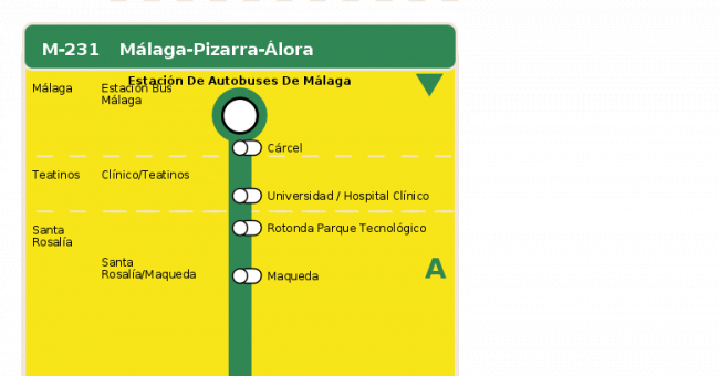 Recorrido esquemático, paradas y correspondencias en sentido ida Línea M-231: Málaga - Pizarra - Álora