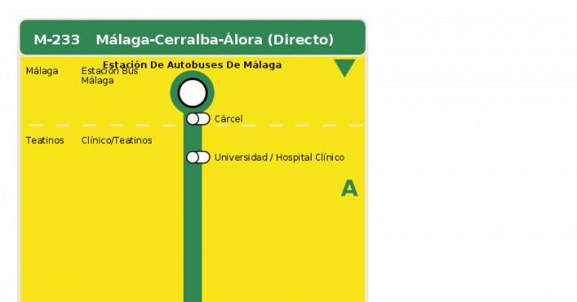 Recorrido esquemático, paradas y correspondencias en sentido ida Línea M-233: Málaga - Cerralba - Álora