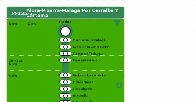 Recorrido esquemático, paradas y correspondencias en sentido ida Línea M-235: Álora - Pizarra - Málaga