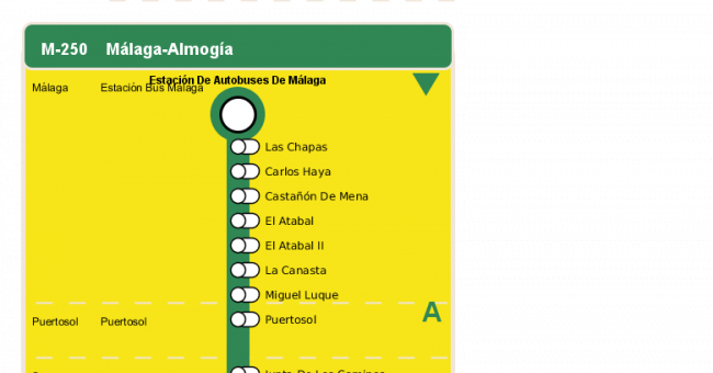 Recorrido esquemático, paradas y correspondencias en sentido ida Línea M-250: Málaga - Almogía